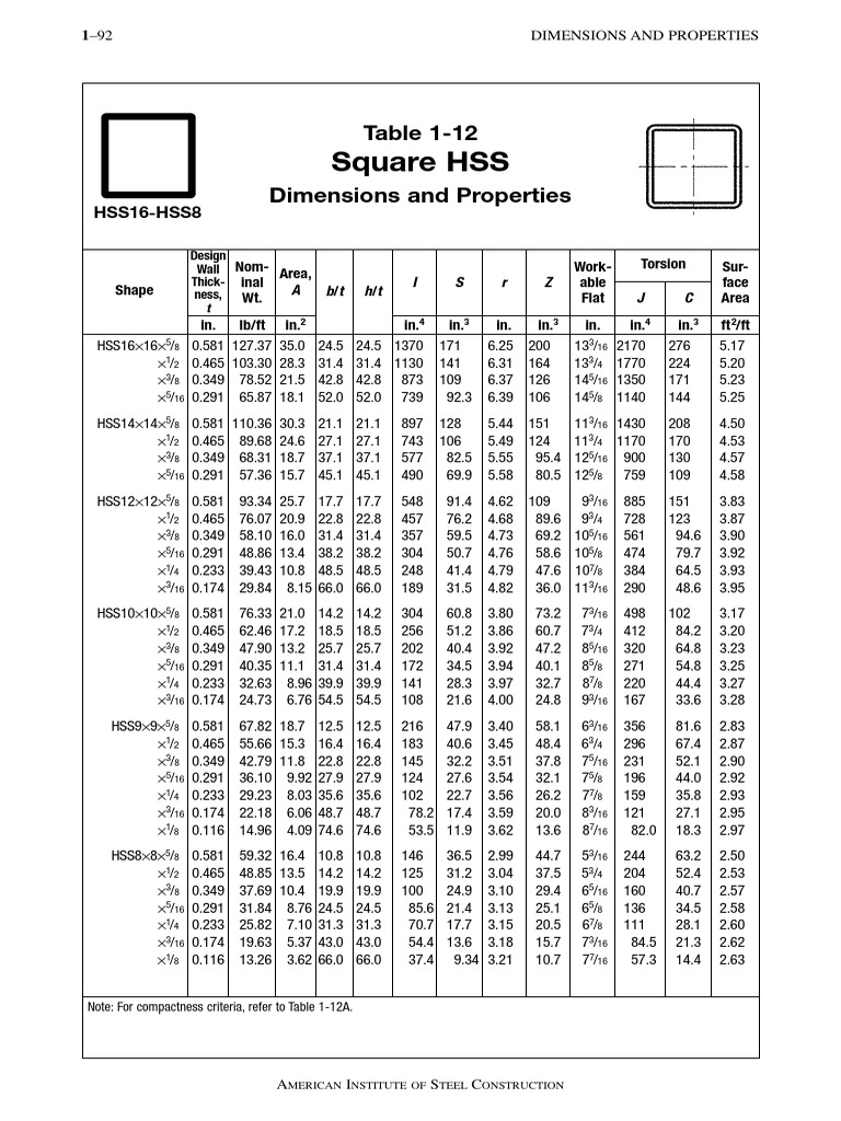 Square HSS Dimensions and Properties | PDF | Mechanical Engineering ...