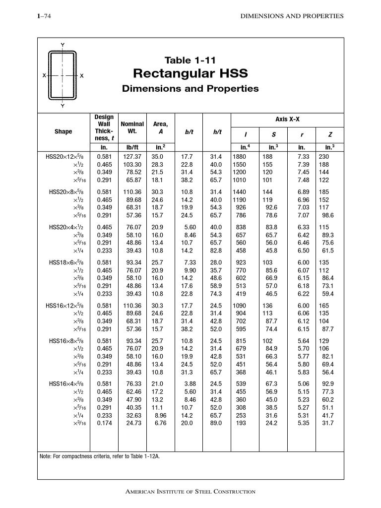 Rectangular HSS Dimensions & Properties | PDF