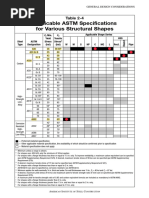 Tables For ASTM Steel Materials Specifications | PDF | Screw | Building ...