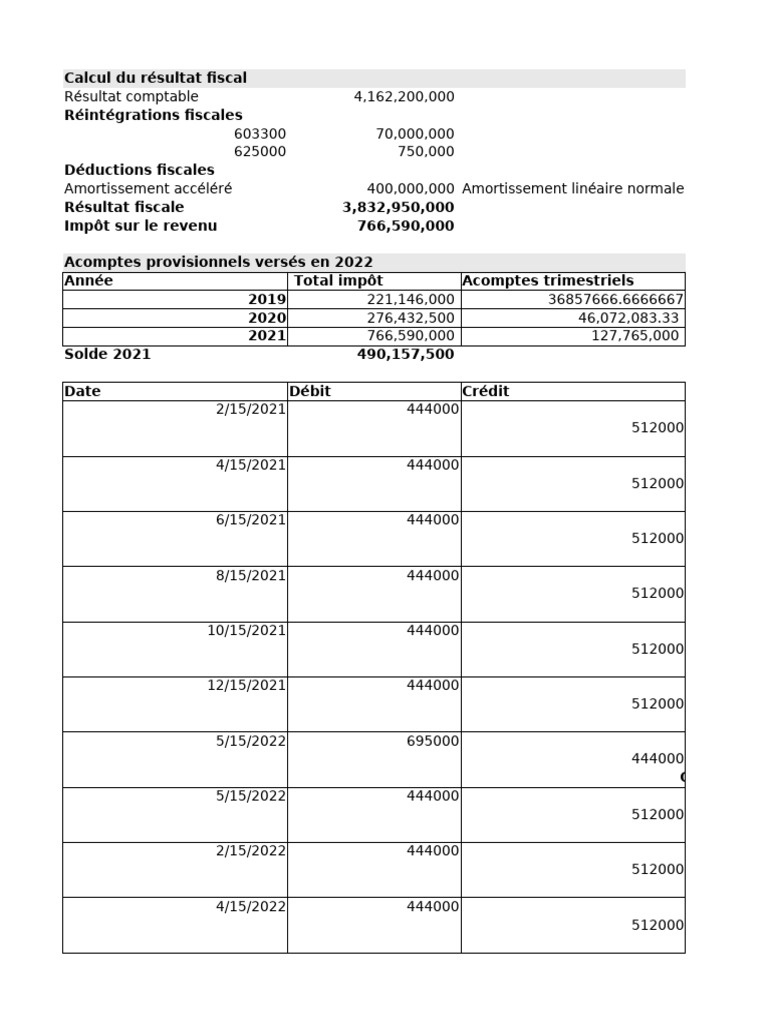 Calcul du Résultat Fiscal et Impôts | PDF | Impôt sur le revenu ...