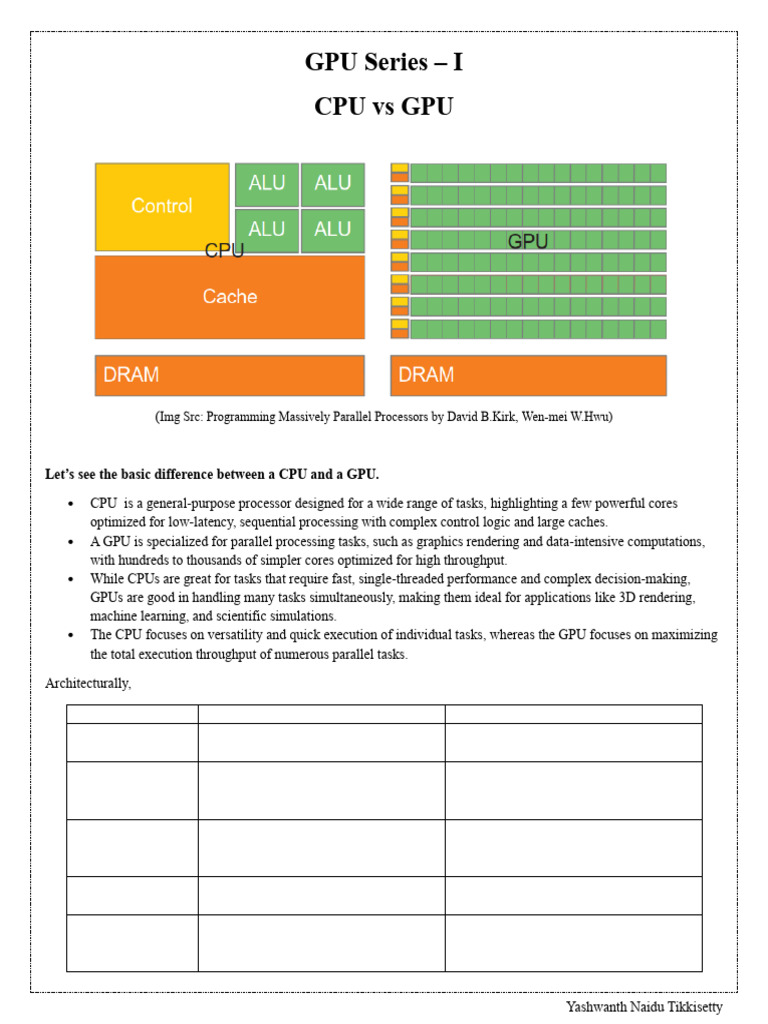 Gpu Series I Cpu Vs Gpu 1720694318 | PDF | Central Processing Unit ...