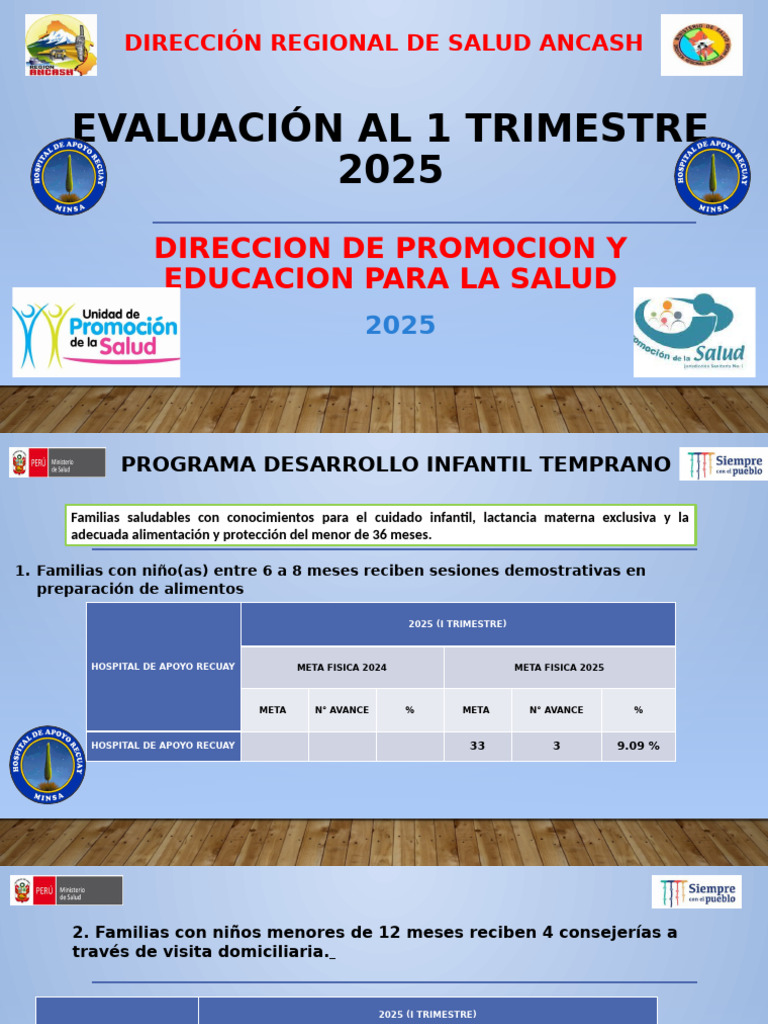 Informe Promsa 2025: Salud Infantil y Familiar | PDF | Hospital | Salud ...