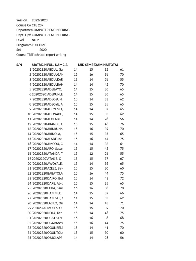 COMPUTER ENGINEERING - COMPUTER ENGINEERING - ND 2 - FULLTIME - CTE 237 ...