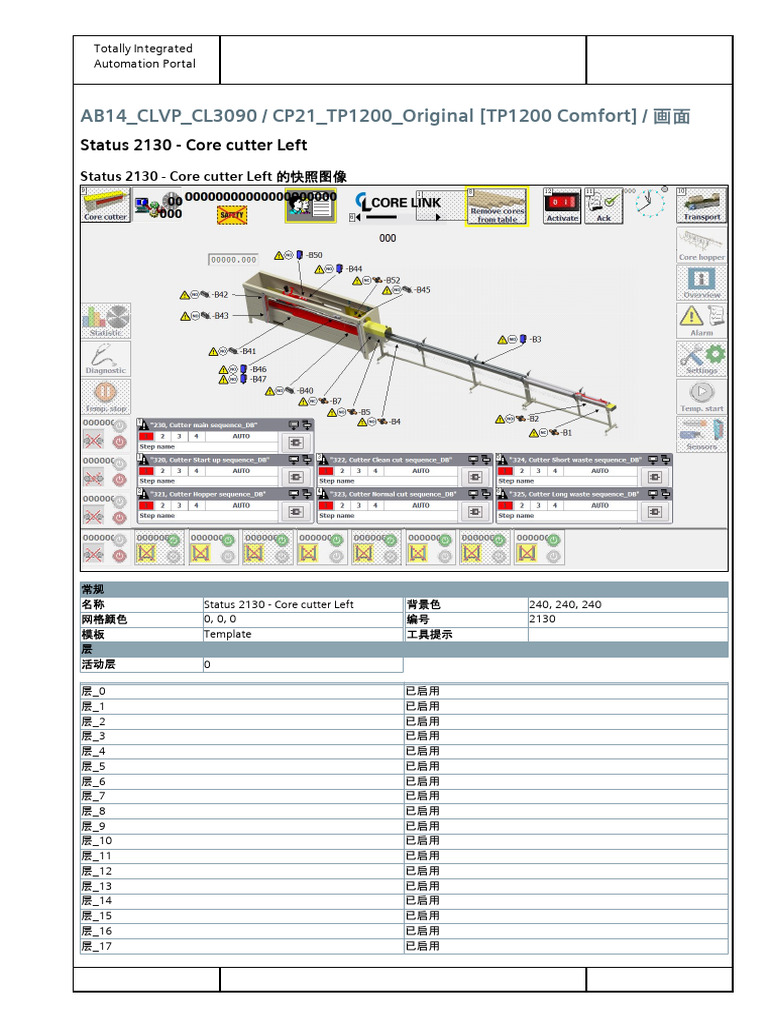 130 Corecutter | PDF