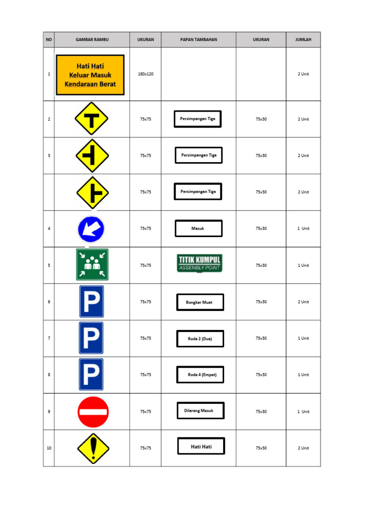 Rambu Lalu Lintas dan Ukurannya | PDF