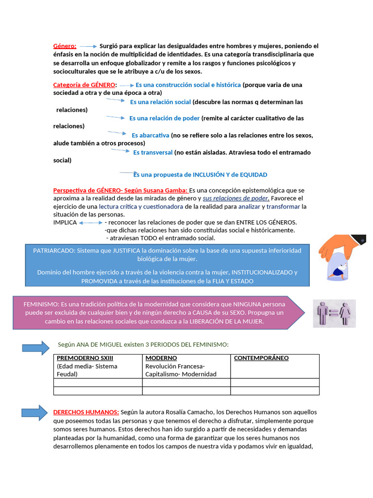 Perspectivas de Género y Derechos Humanos | PDF | Derechos humanos ...