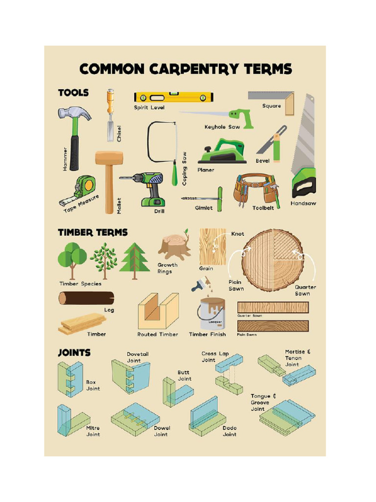 Understanding the Carpenter's Role | PDF | Carpentry | Cabinetry