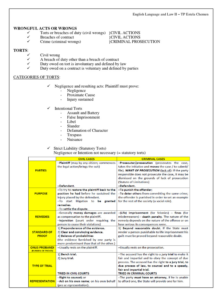 Torts - CF - Civil-Criminal | PDF