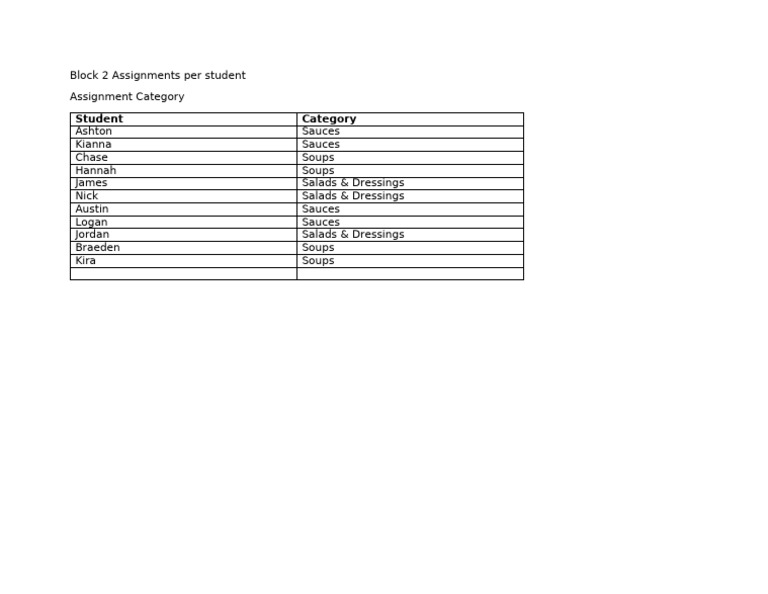 Student Assignment Categories Overview | PDF