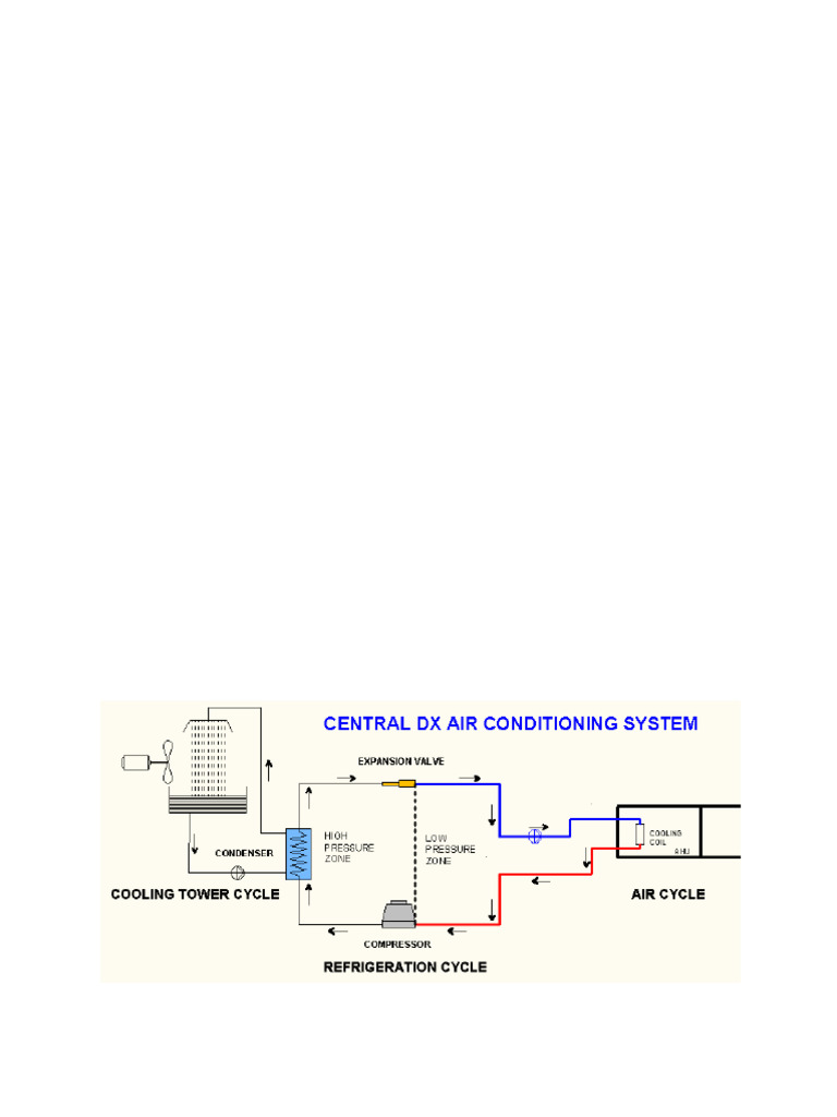 Central DX Air Conditioning Systems | PDF | Air Conditioning ...