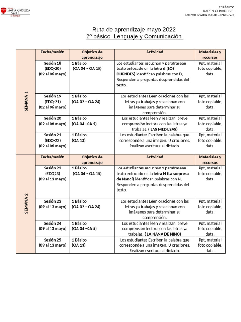 2° Básico Lenguaje Comunicación Ruta de Aprendizaje Mayo 2022 | PDF ...
