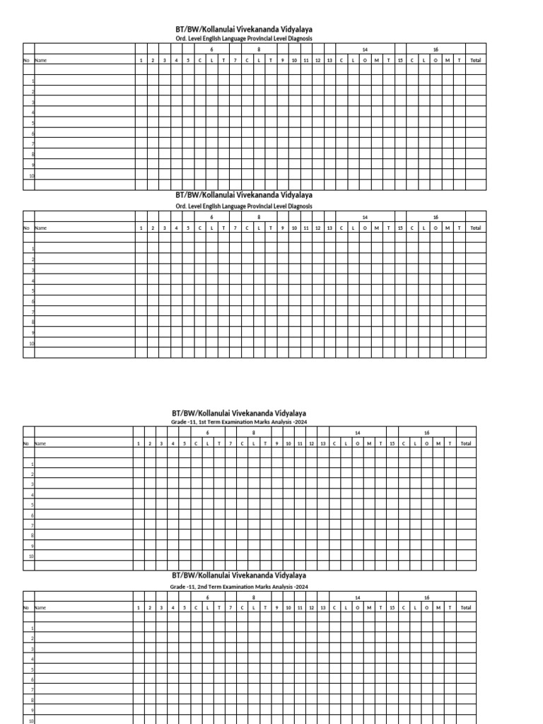 Grade 11 Exam Marks Analysis 2024 | PDF