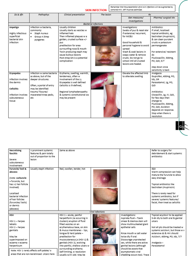 Management of Skin Infections | PDF | Dermatitis | Psoriasis
