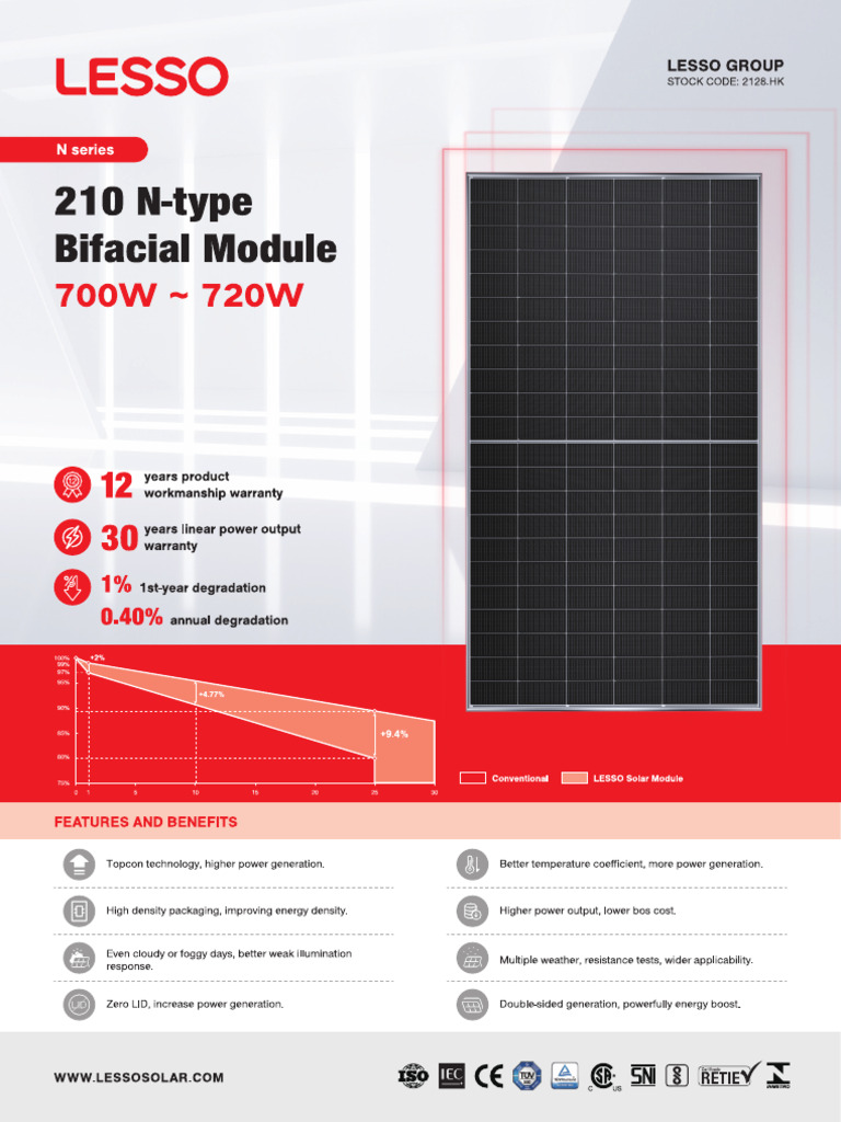 720W 210 N Type Bifacial Module | PDF
