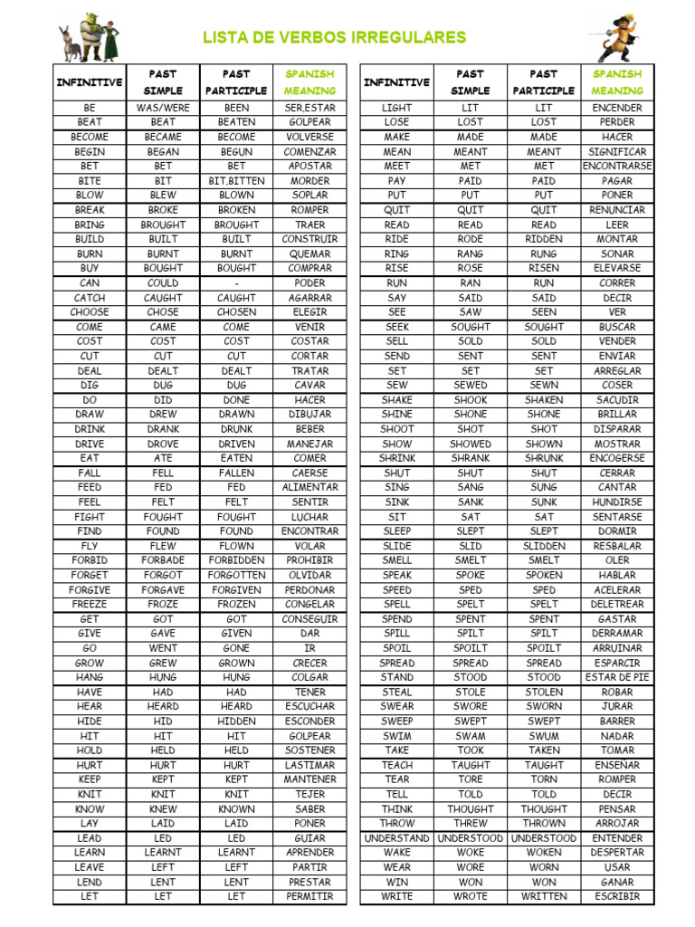 Lista de Verbos Irregulares (Hoja A4) | PDF