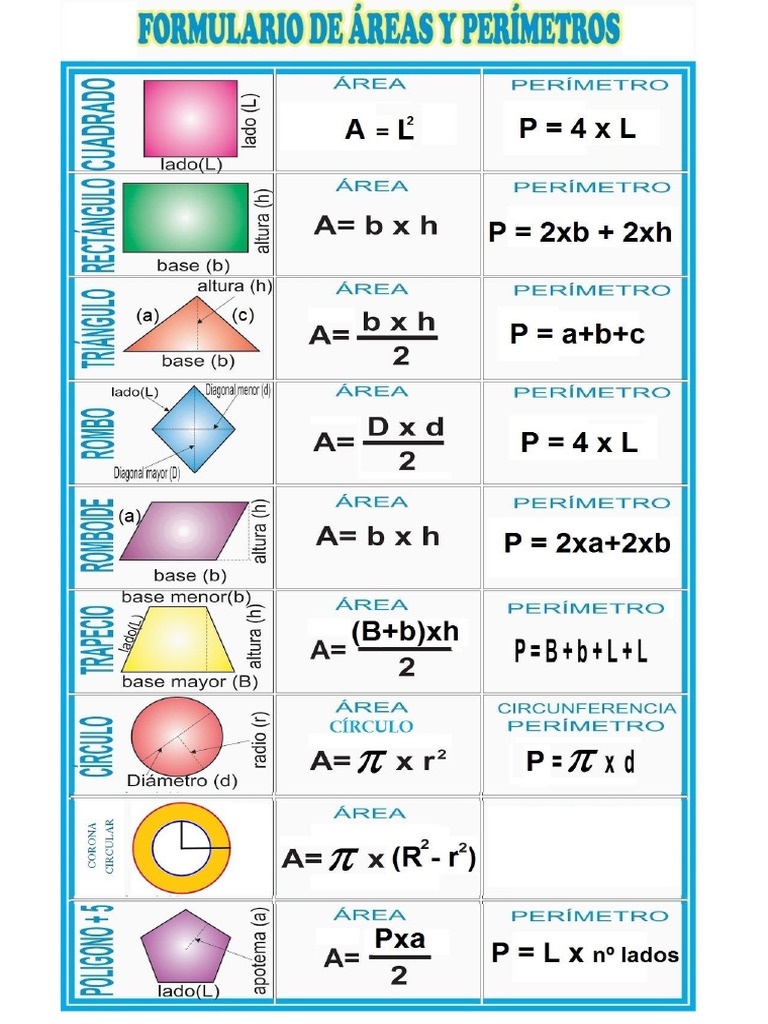 Formulas de Areas Y Perimetros | PDF