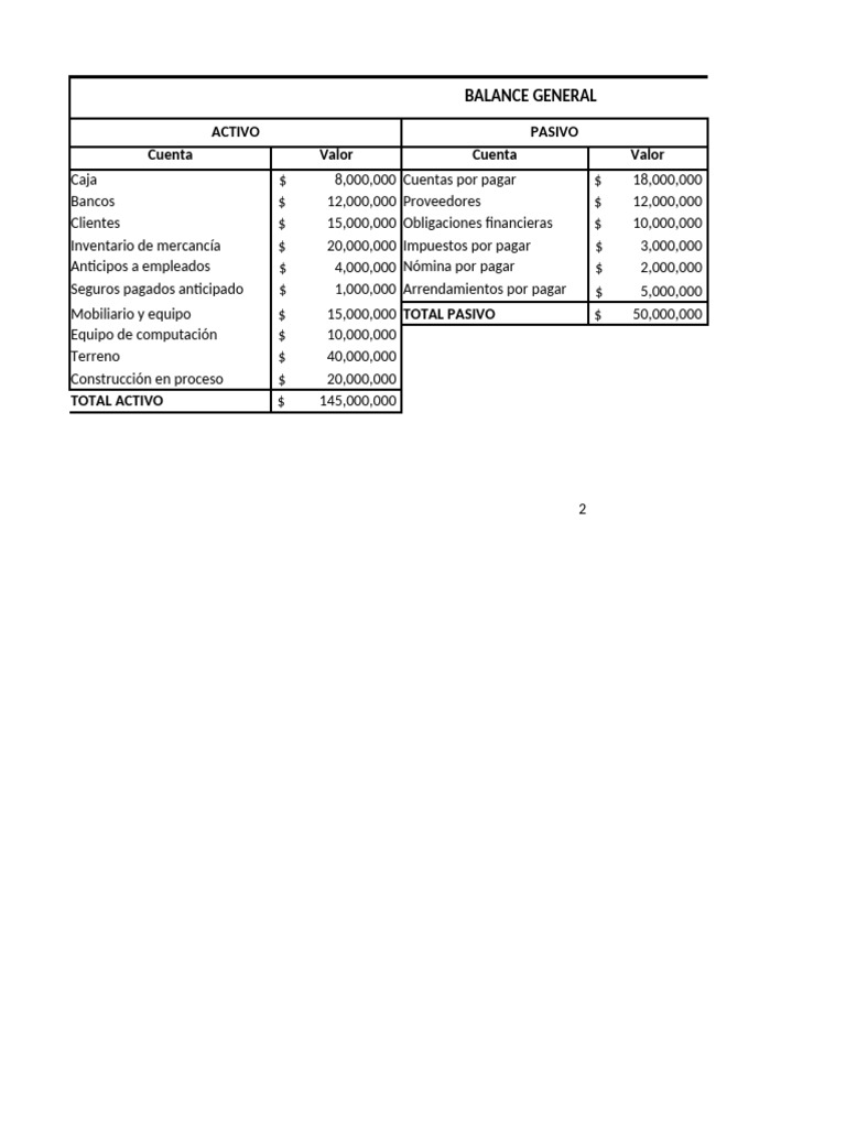 Balance General y Estado de Resultados | PDF | Estado de resultados ...