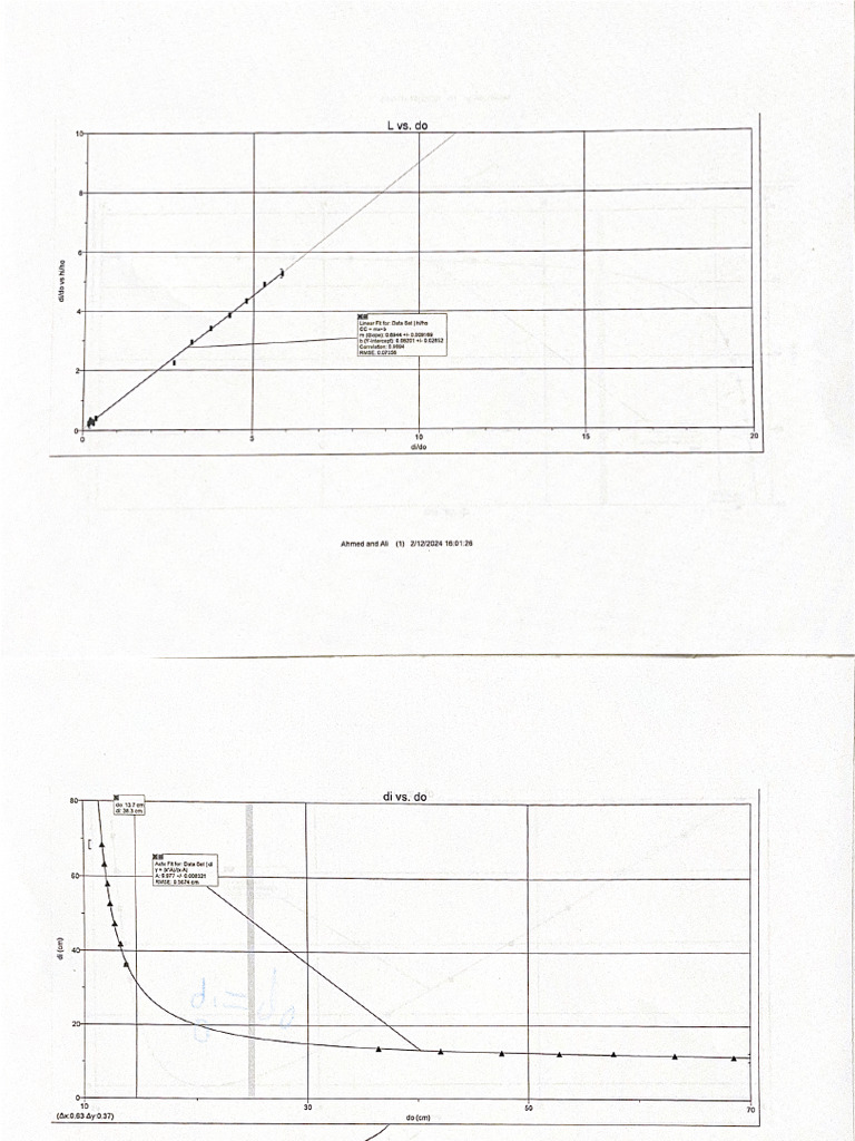 L vs. Do Graph | PDF