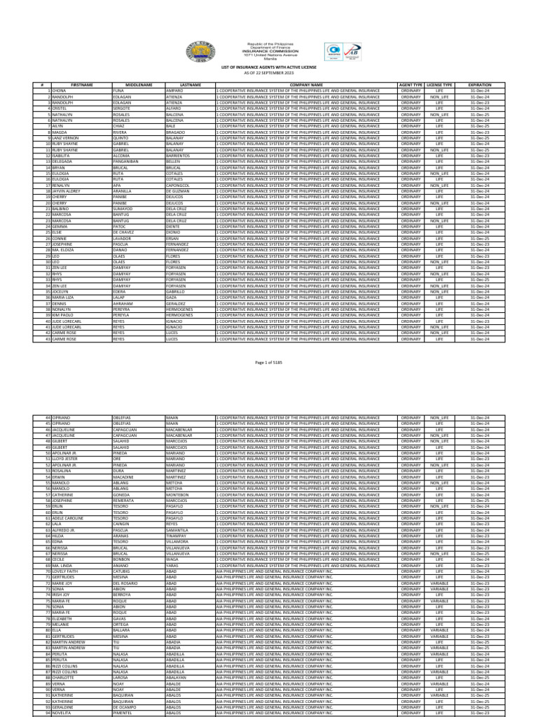 Active Insurance Agents List 2023 | PDF | Companies | American ...