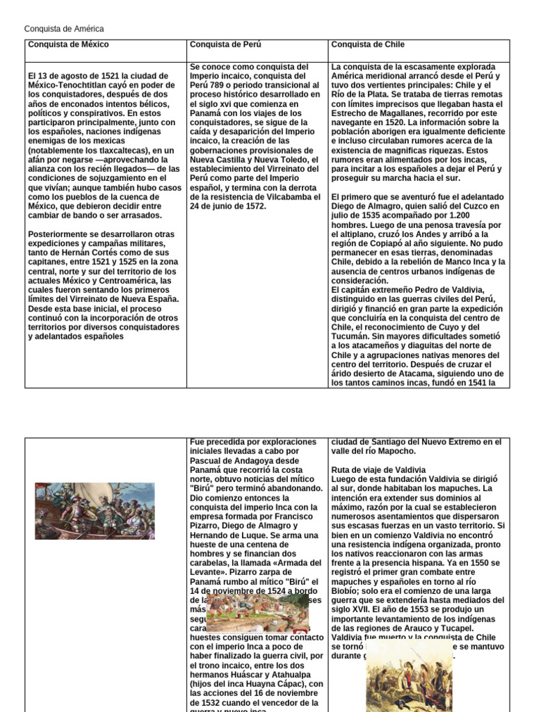 Conquista de América: México, Perú y Chile | PDF | Imperio Inca ...