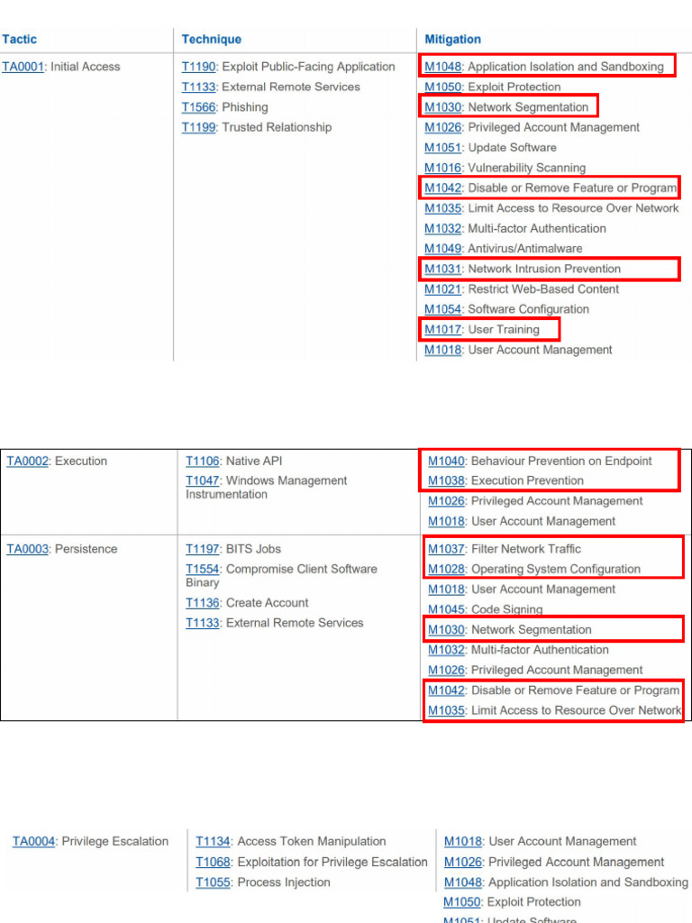 Presentación en Workshops - Ransomware | PDF