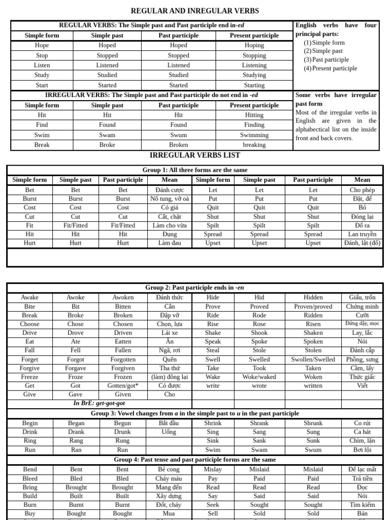 Regular and Inregular Verbs | PDF