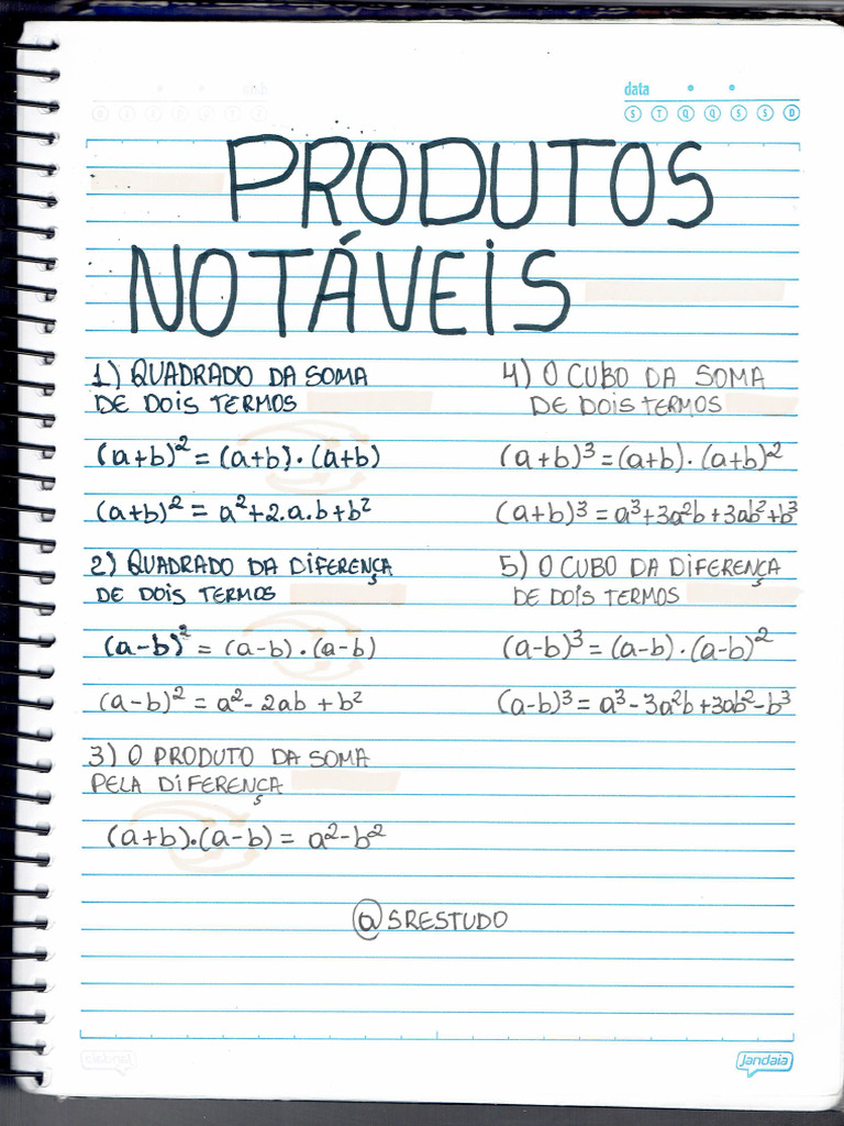 Produtos Notáveis | PDF