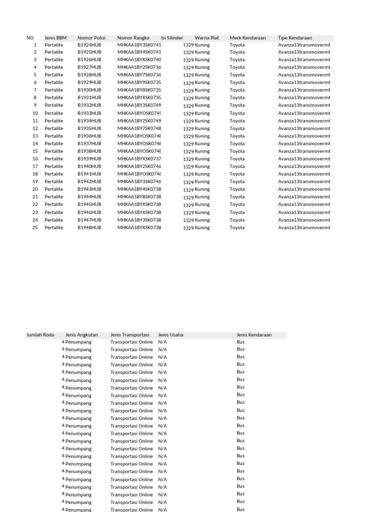 Mobar PI Anwird | PDF