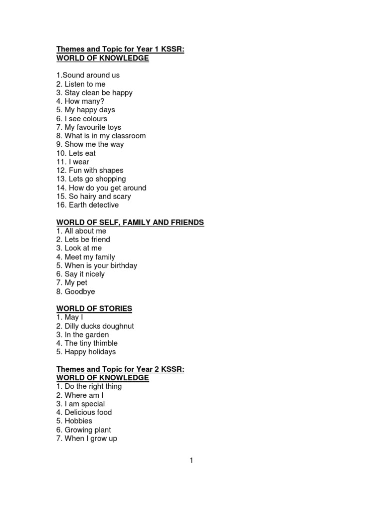 Upsr english essay 2020 picture