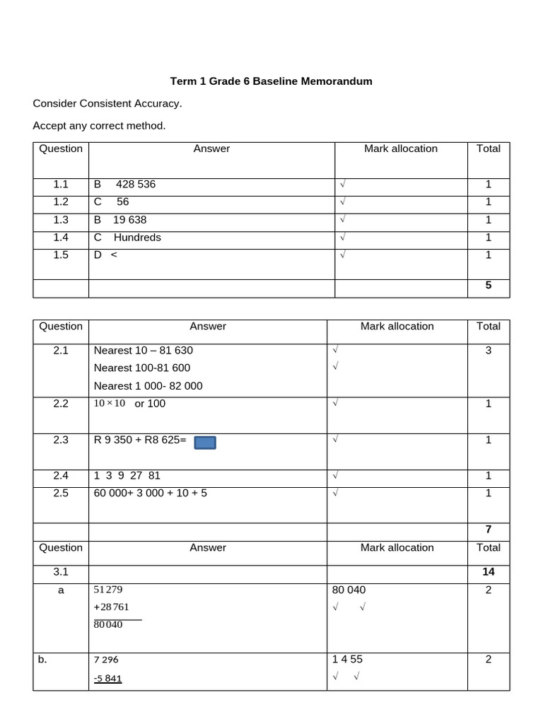 2025 Grade 6 Baseline Mathematics Memo Term 1 2024 | PDF