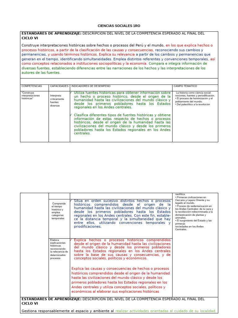 Estándares de Aprendizaje en Ciencias Sociales | PDF | Business ...