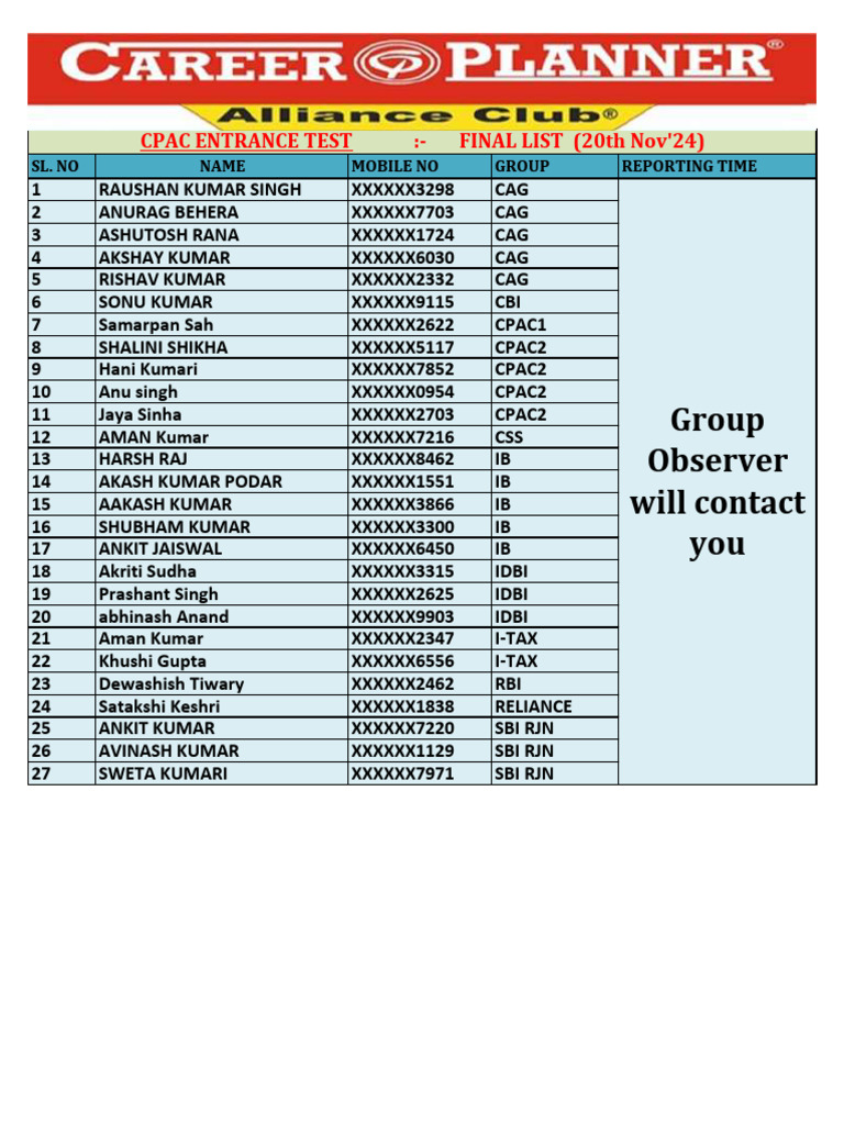 CPAC Entrance Test Final List | PDF