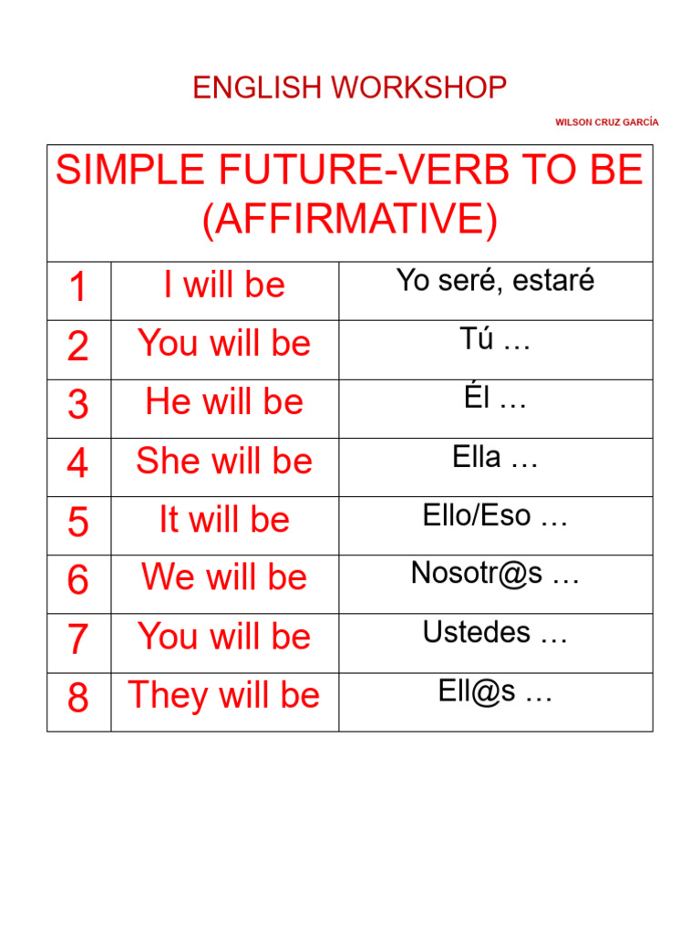 Futuro Simple del Verbo "To Be" | PDF