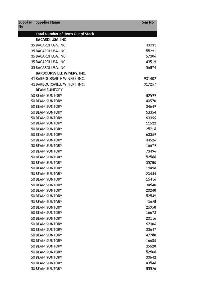 Virginia ABC Store Inventory Update | PDF | Whisky | Bourbon Whiskey