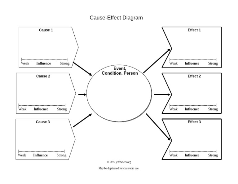 1 Cause-Effect - Diagram | PDF
