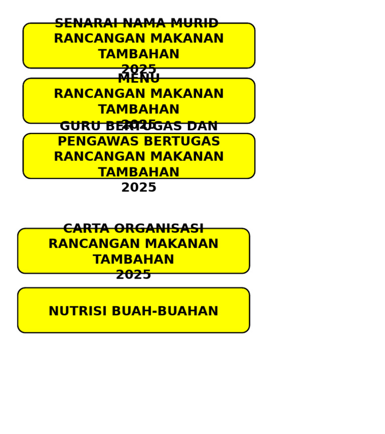 Divider Board RMT | PDF