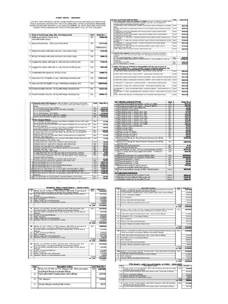 SCR - Pway Rates - 2024-2025 | PDF