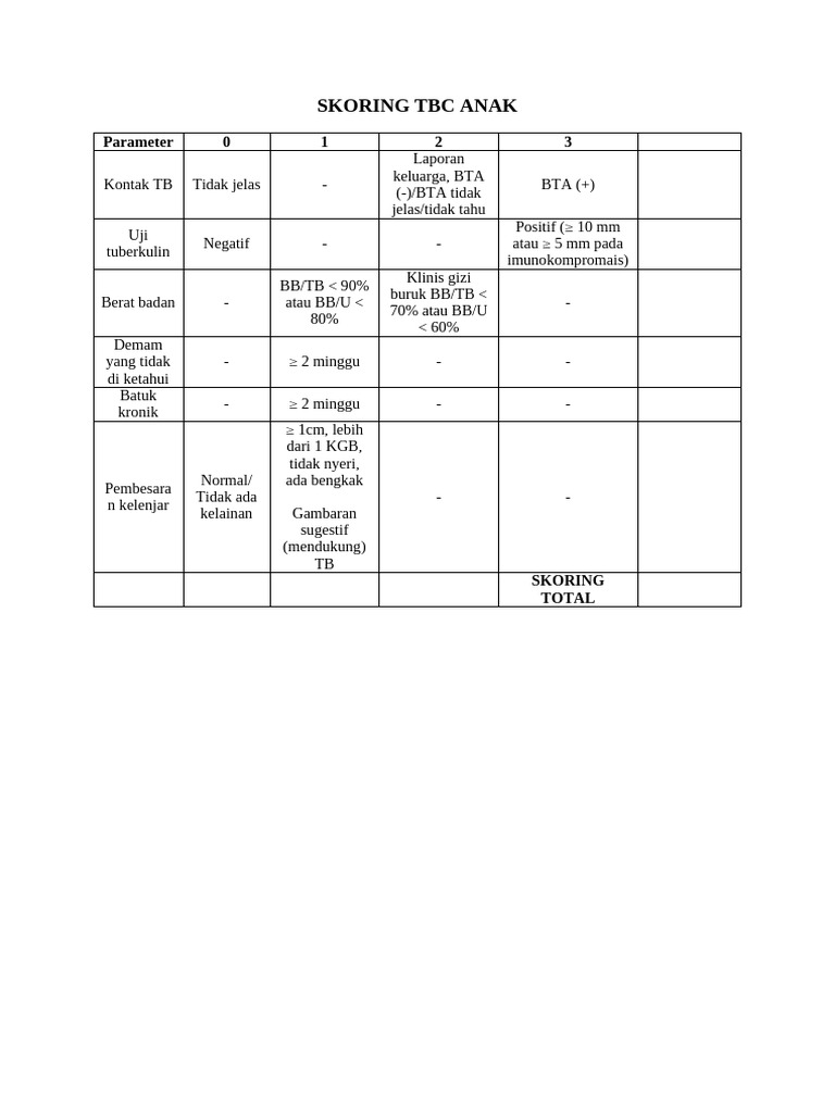 Skoring TBC pada Anak | PDF