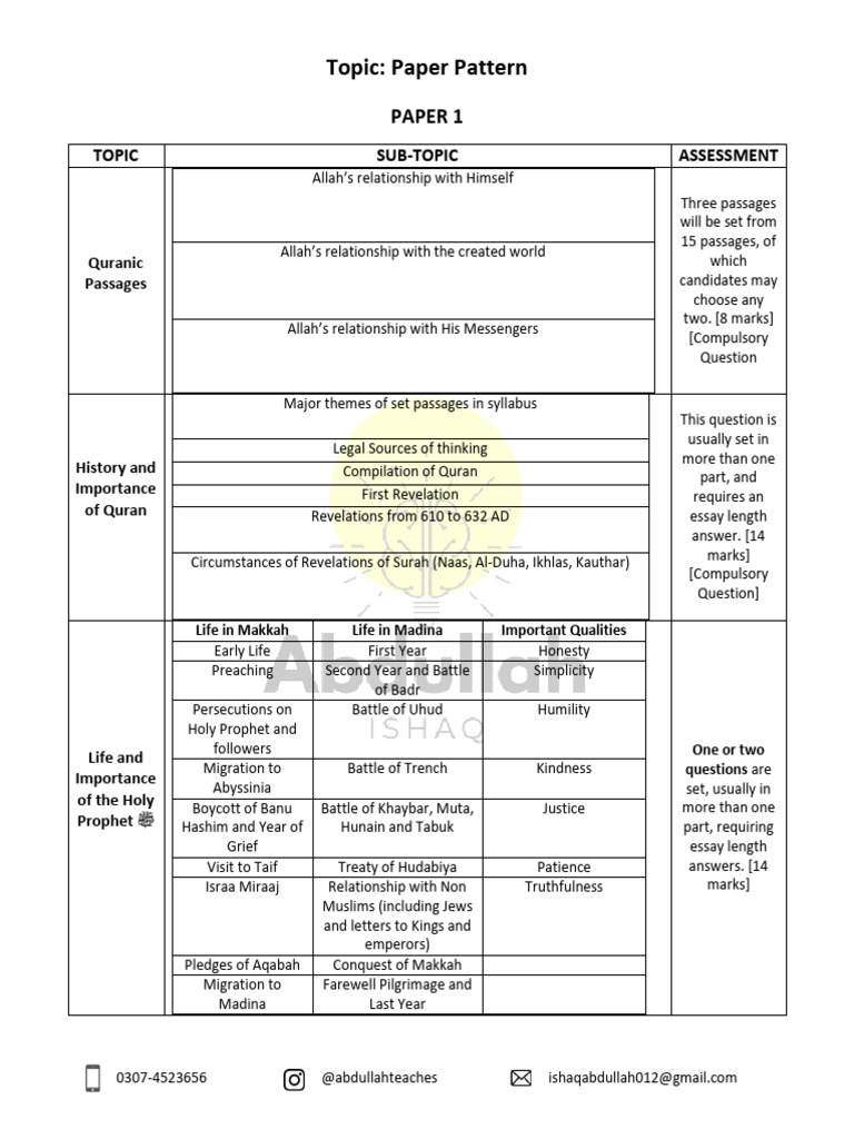 Paper 1 Islamiyat Abdullah Ishaq | PDF | God In Islam | Prophets And ...
