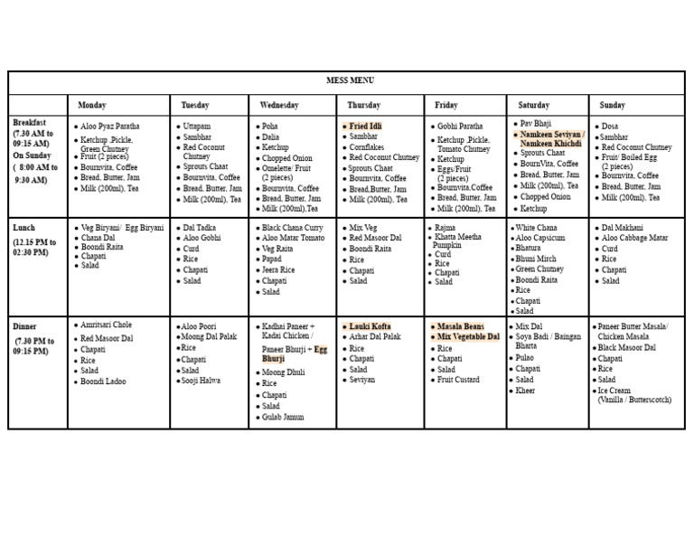Weekly Mess Menu for Meals | PDF | Chutney | Fruit Preserves
