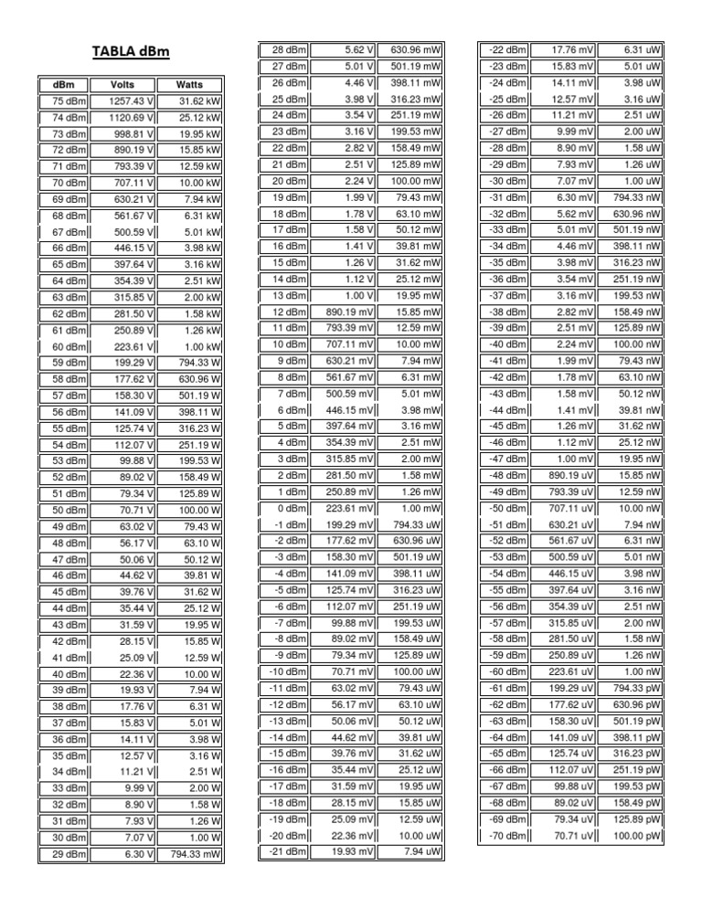 TABLA DBM | PDF