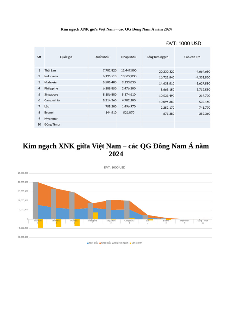 KIM NGACH XNK VN - Các Nư C DNA | PDF
