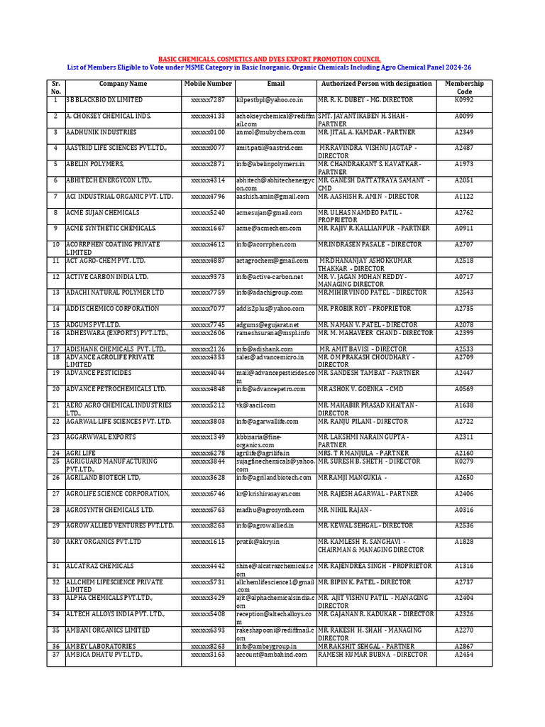 MSME Chemical Companies Member List | PDF