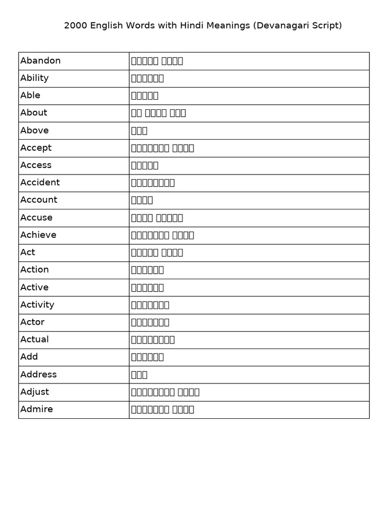 2000 English Hindi Words | PDF