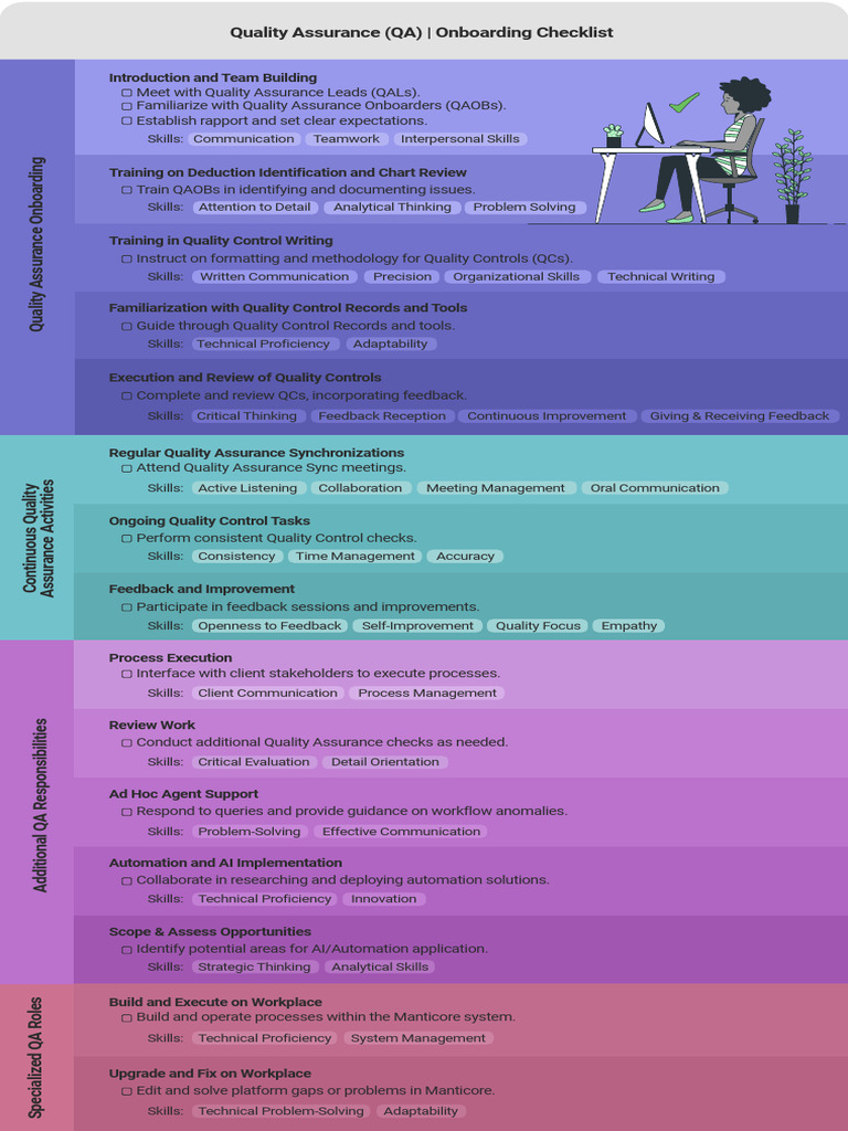 QA Onboarding Process Overview | PDF | Skill | Automation