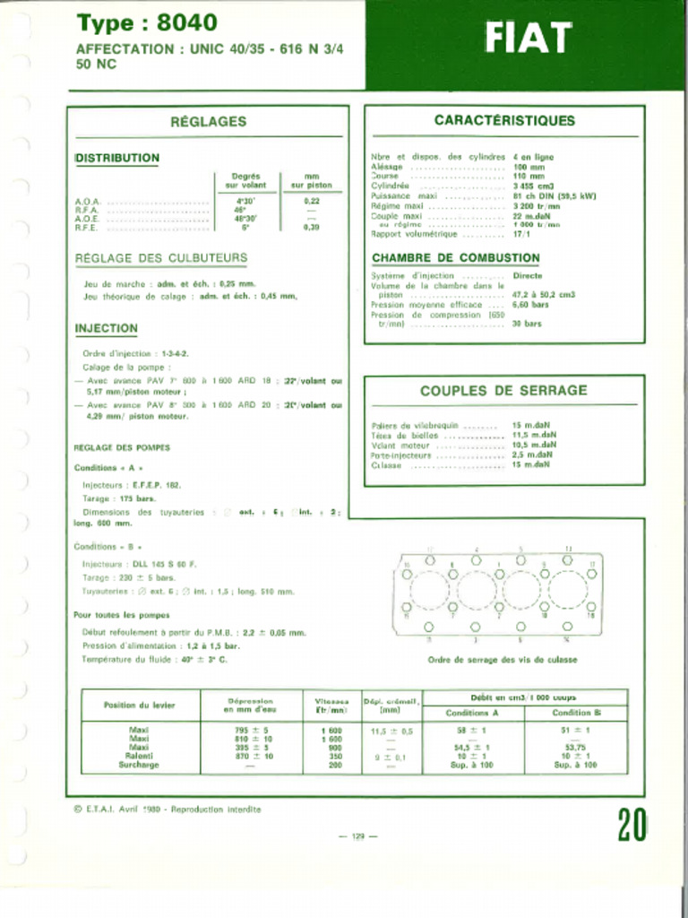 Fiat 8040 | PDF