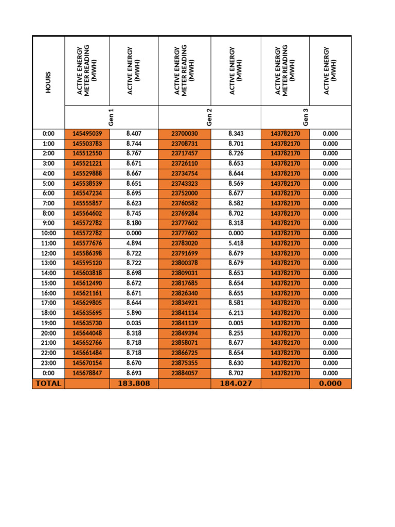 20th March Kphp Production Report Night Shift | PDF | Metrology | Quantity