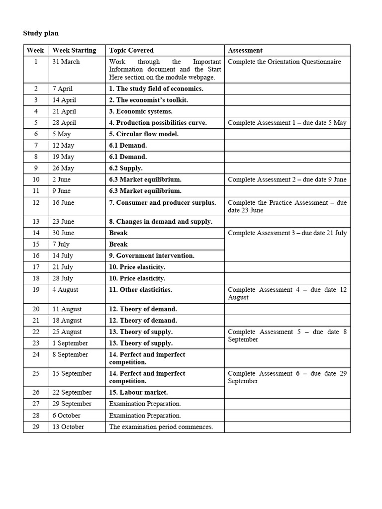 Economics Study Plan And Assessments Pdf