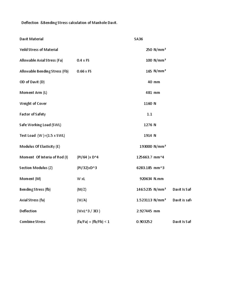 Manhole Davit Stress Analysis Report | PDF