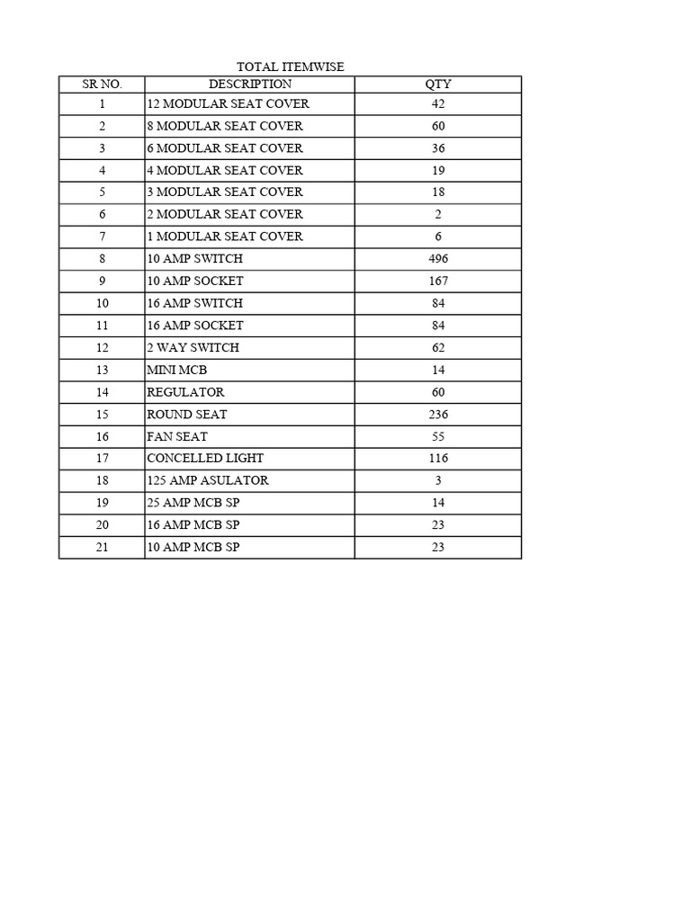 modular-seat-covers-and-electrical-items-list-pdf